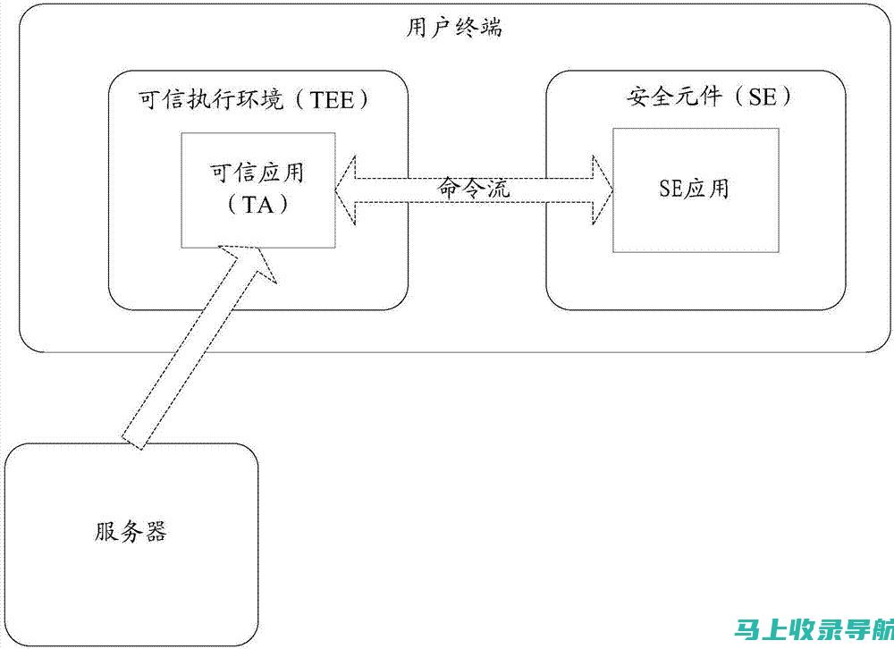 如何利用SEO优化提升营销推广的转化率