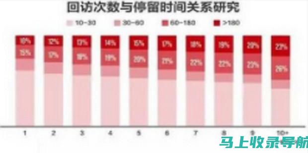 统计站站长倾力推荐：数据科学必备技能清单