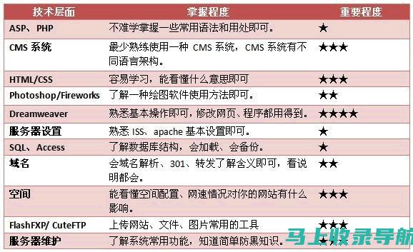 如何通过站长之家优化网站性能？一篇文章解决你的所有疑问